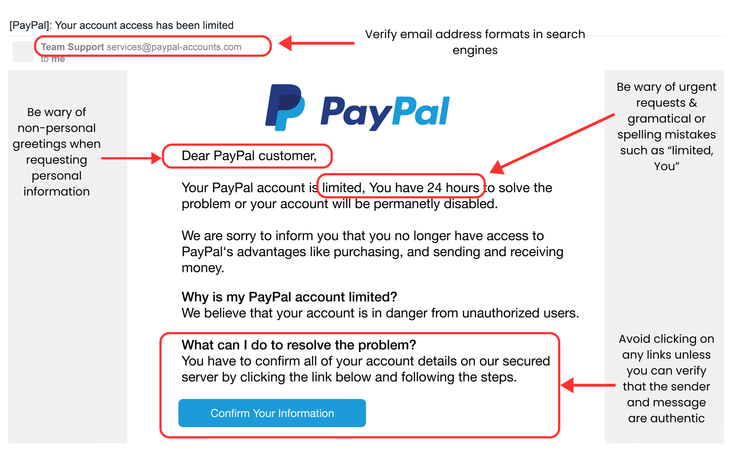 Example of a phishing email showing scam warning signs